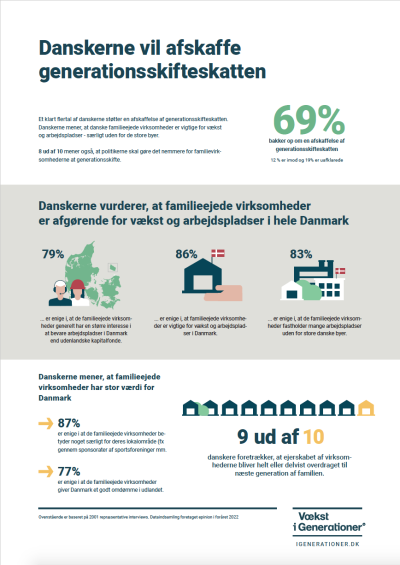 Danskerne vil afskaffe generationsskifteskatten