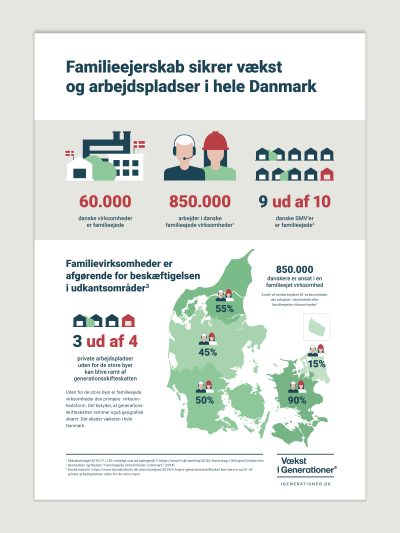 Faktaark 1 – Familieejerskab sikrer vækst  og arbejdspladser i hele Danmark