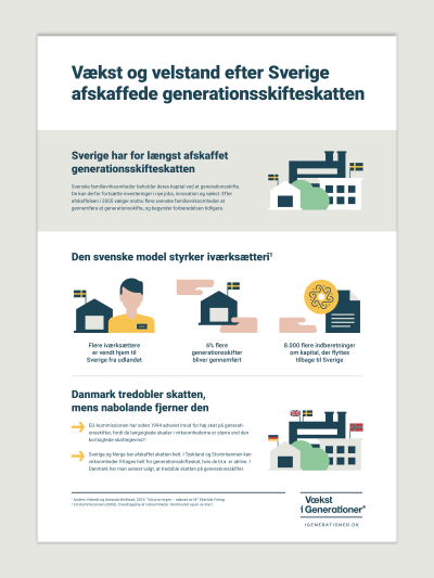 Faktaark 2 – Vækst og velstand efter Sverige  afskaffede generationsskifteskatten